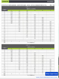 شراء رافعة Zoomlion 100V5 مستعملة / 2 شراء رافعة Zoomlion 100V5 مستعملة / 2